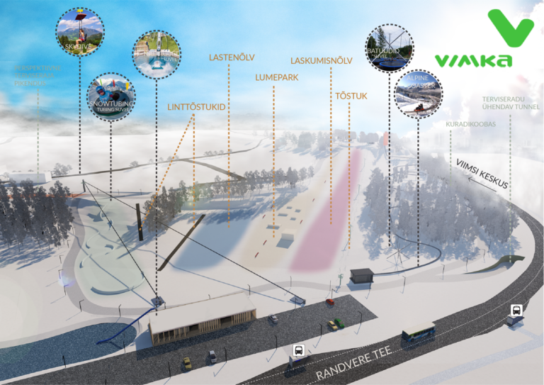 Vimka Suusamägi ehk Viimsi mäepargi piirded